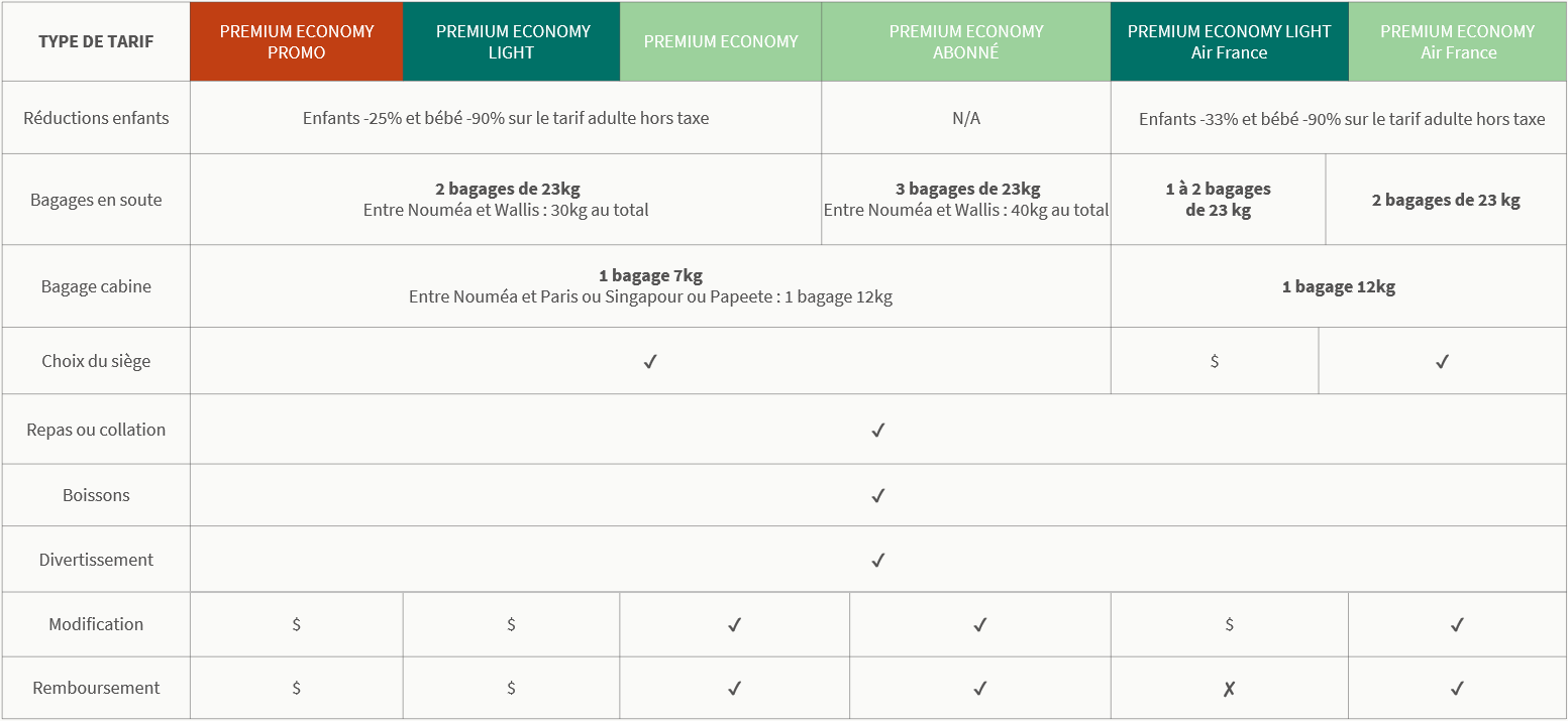 Type de tarif - PECO - FR